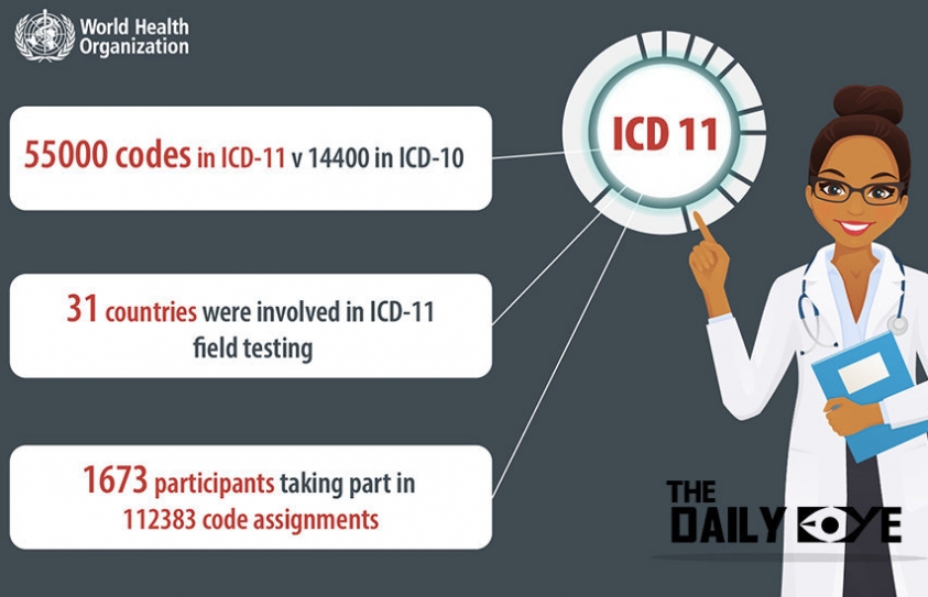 ICD -11: Simplifying the Codes